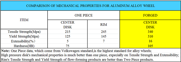 Mechanical Performance Comparison.png